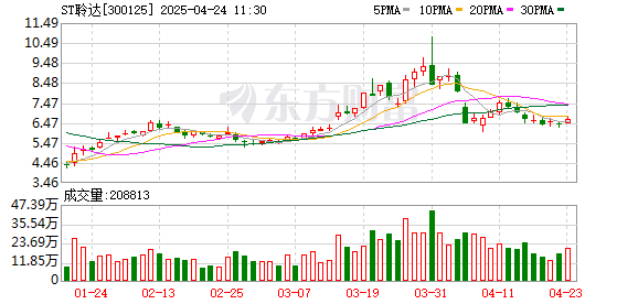 线下配资 ST聆达：2024年度净利润约-9.5亿元